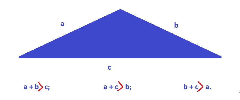неравенство треугольника