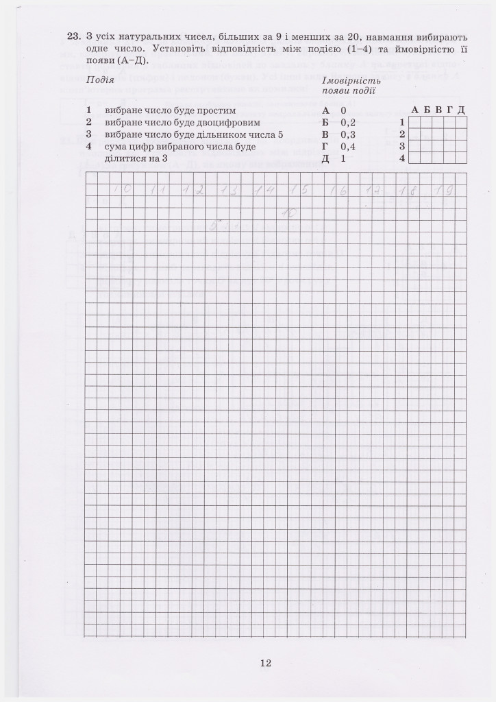 Пробное ВНО - 2014