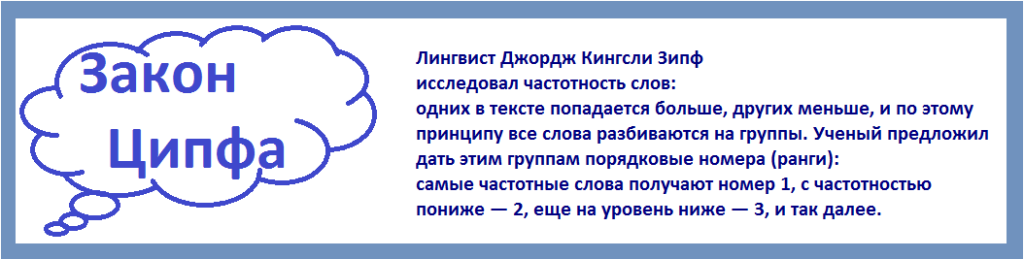 Закон Ципфа